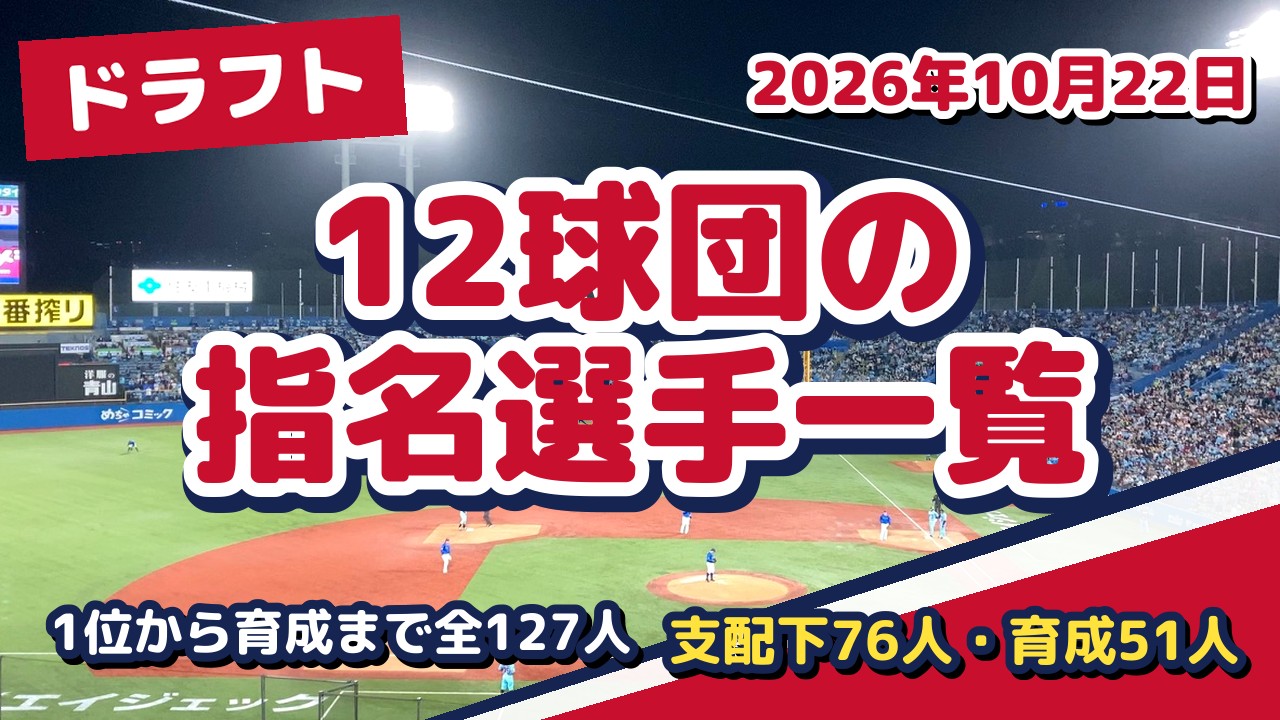 2026年プロ野球ドラフト会議 12球団の指名選手一覧